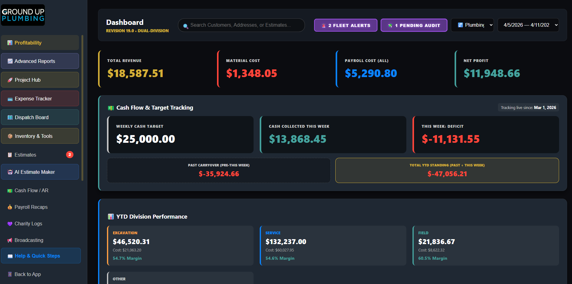 Admin Dashboard